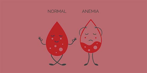 Diferença de um sangue saudável e um sangue com anemia