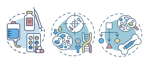 Ilustração de tratamentos para leucemia mieloide aguda refratária